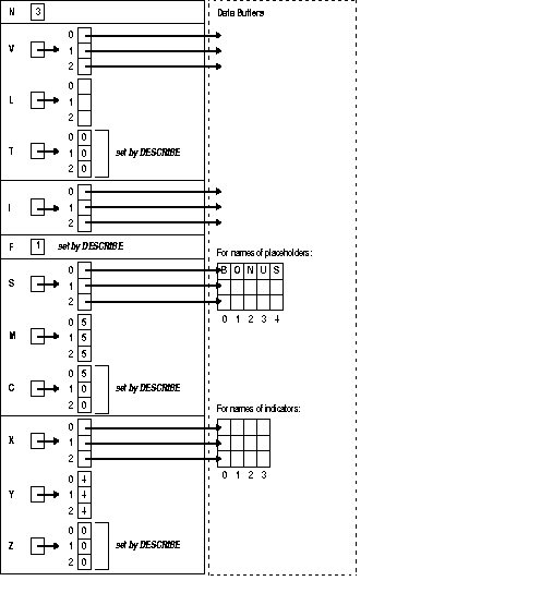 DESCRIBE後のバインド記述子