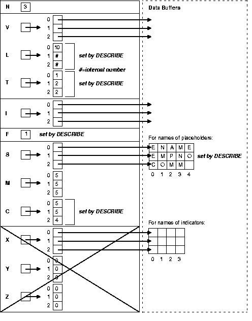 Oracle動的sql 方法4