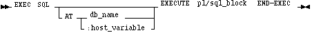構文図: EXECUTE ... END-EXEC