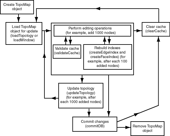 図2-2の説明が続きます。