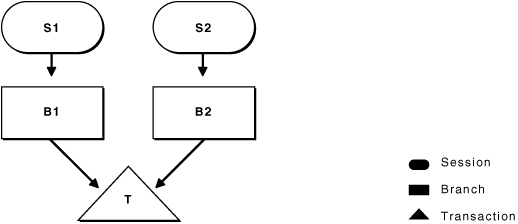 図8-1の説明が次にあります