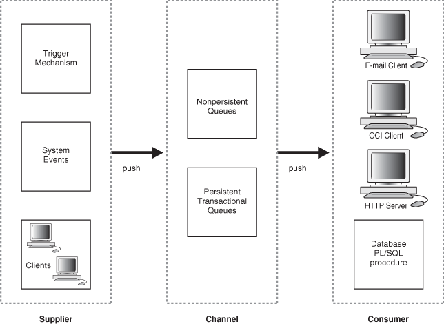 図9-2の説明は次にあります