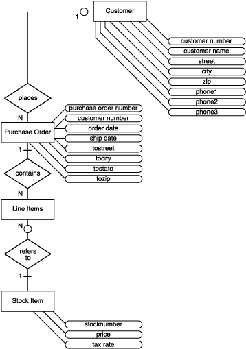 図A-1の説明