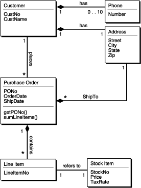 図A-2の説明