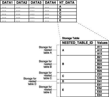 図9-4の説明