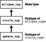 図2-2の説明