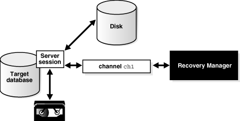 図3-2の説明が続きます