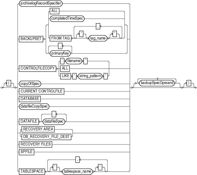 backupspec.gifの説明が続きます。