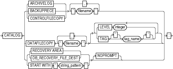 構文図の例