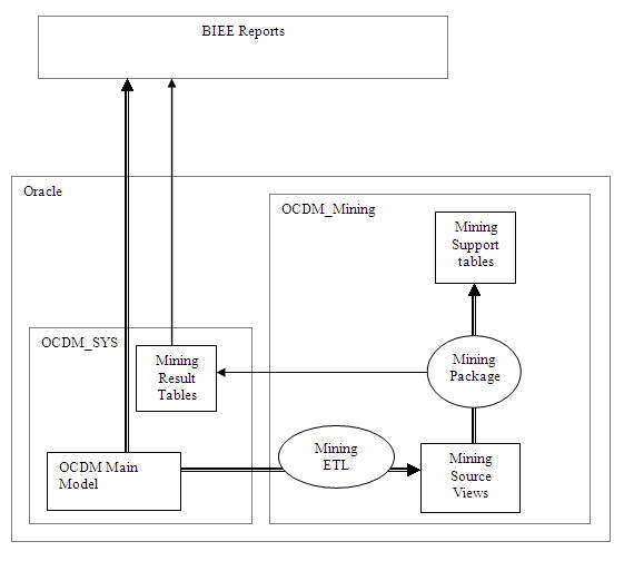 図10-1の説明が続きます。