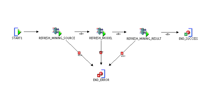 図7-5の説明が続きます