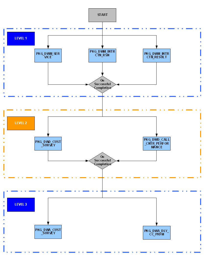 図6-5の説明が続きます