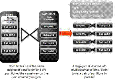 Description of Figure 2-2 follows