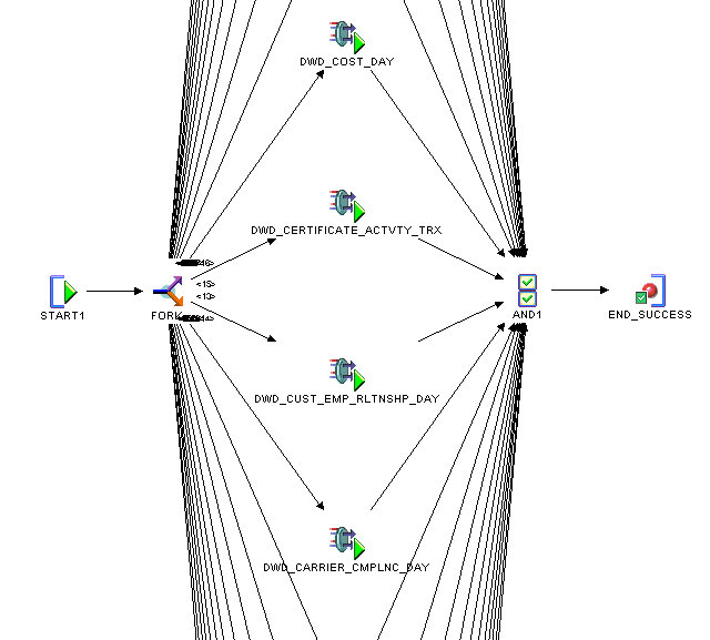 Description of Figure 4-3 follows