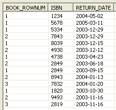 Virtual view of the STUDENT_BOOK table