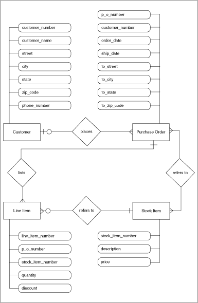 図8-2の説明が続きます