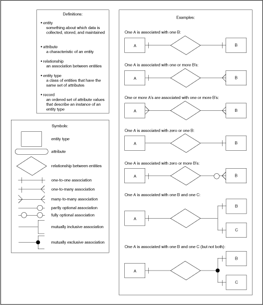 図8-1の説明が続きます