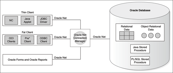 Oracle DatabaseにおけるJavaの概要 sql file to er diagram online 