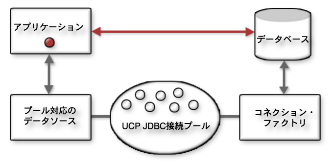 UCP for JDBCの概念図