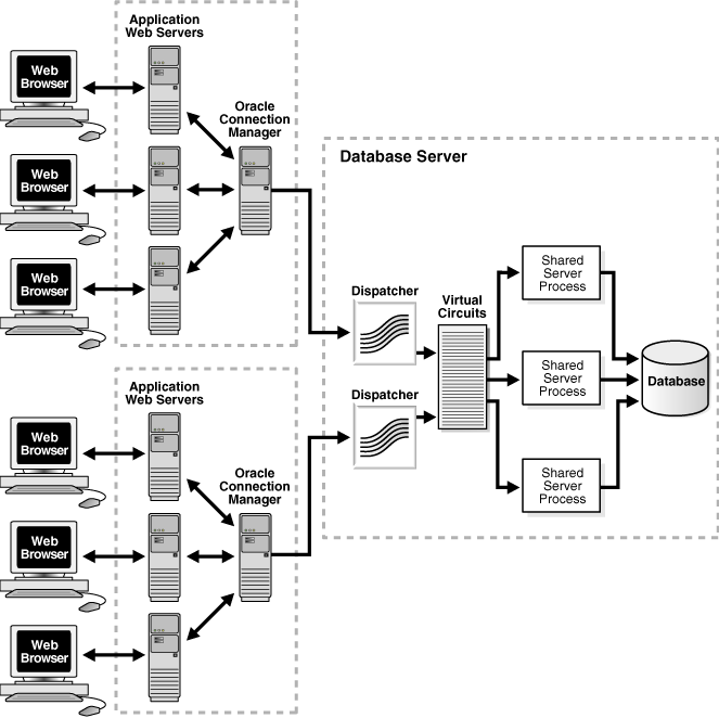 図5-7の説明が続きます。