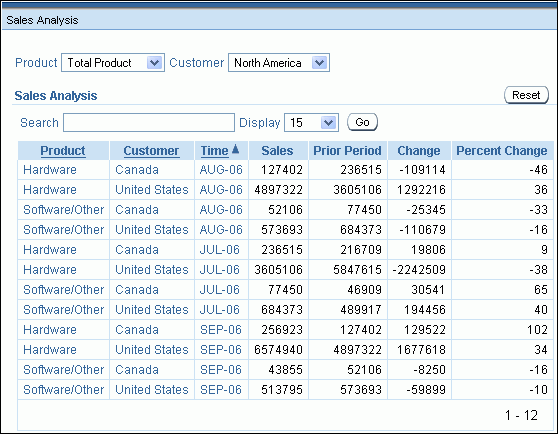 Application Expressのディメンション・リスト