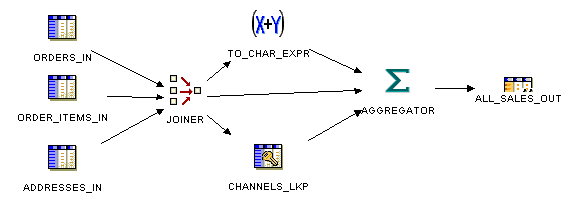 図6-6の説明が続きます。