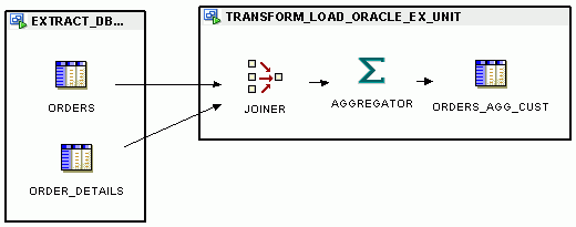 図7-7の説明が続きます。