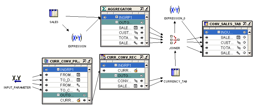 図9-1の説明が続きます。