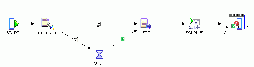 SAPデータを取得するプロセス・フロー