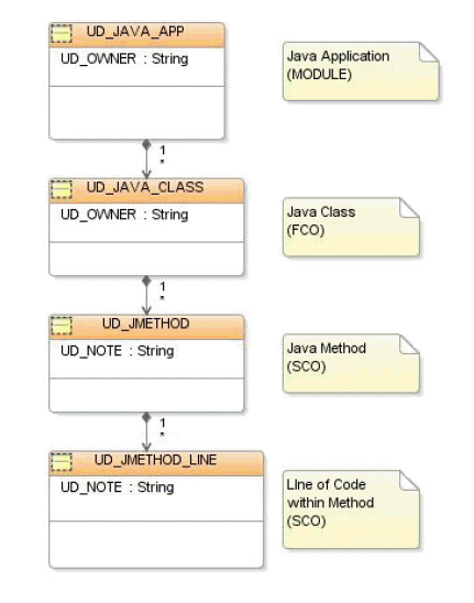 Description of Figure 7-1 follows