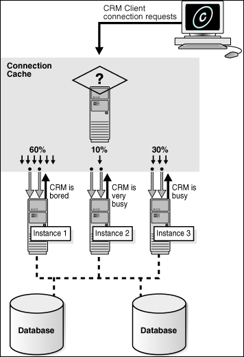 図7-1の説明が続きます。