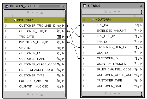 この図については、図の前後のテキストを参照してください。