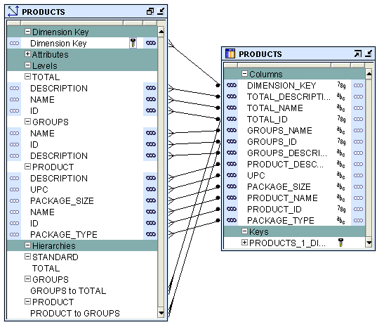 図4-1の説明が続きます