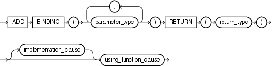 add_binding_clause.gifの説明が続きます。