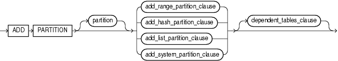 add_table_partition.gifの説明が続きます。