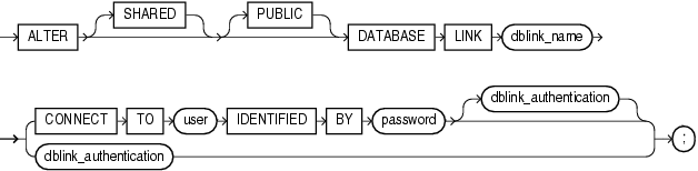 Alter Database Link Example