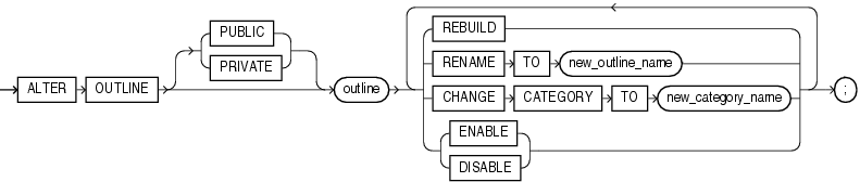 alter_outline.gifの説明が続きます。