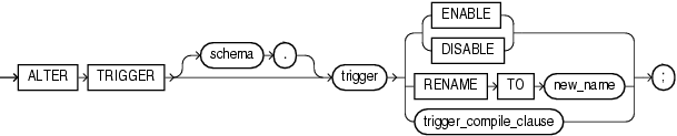 alter_trigger.gifの説明が続きます。