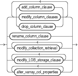 column_clauses.gifの説明が続きます。