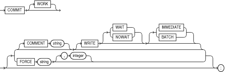 commit.gifの説明が続きます。