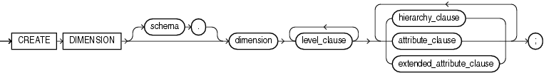 create_dimension.gifの説明が続きます。