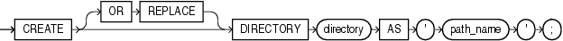 create_directory.gifの説明が続きます。