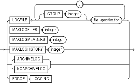database_logging_clauses.gifの説明が続きます。