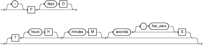 ds_iso_format.gifの説明が続きます。