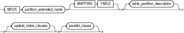 postgresql alter table partition by range