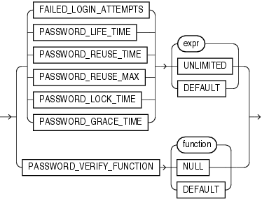 password_parameters.gifの説明が続きます。