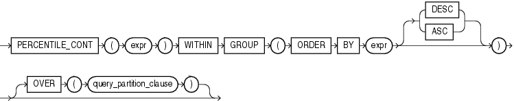 percentile_cont.gifの説明が続きます。