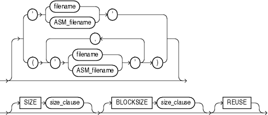 redo_log_file_spec.gifの説明が続きます。