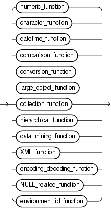 single_row_function.gifの説明が続きます。