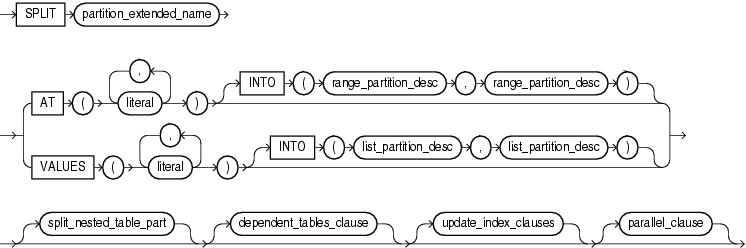 split_table_partition.gifの説明が続きます。